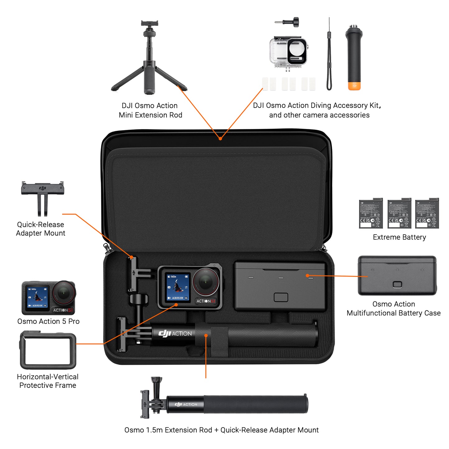 CYNOVA DJI Osmo Action Carrying Bag for DJI Action 5 Pro/DJI Action 4