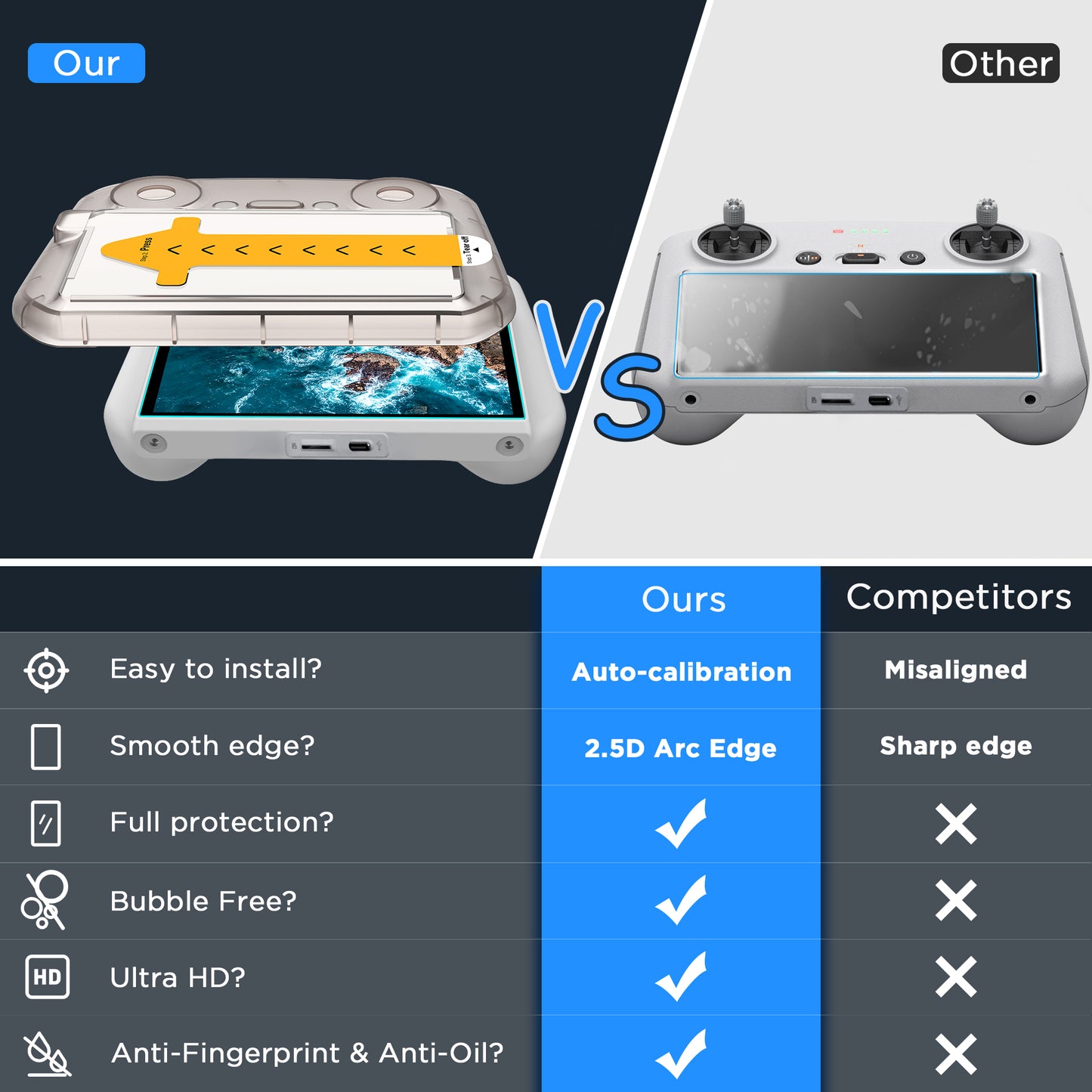 CYNOVA DJI RC2 Screen Protector with Auto Alignment Kit