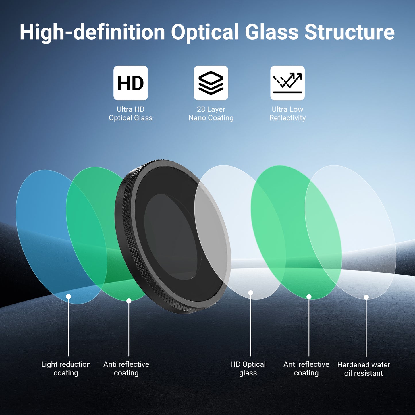 OSMO NANO ND8/16/32 Filters